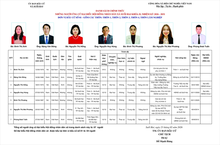 TIỂU SỬ TÓM TẮT CỦA NGƯỜI ỨNG CỬ ĐẠI BIỂU HỘI ĐỒNG NHÂN DÂN XÃ SUỐI HAI NHIỆM KỲ 2026-2031, ĐƠN VỊ BẦU CỬ SỐ 1- Ảnh 1.