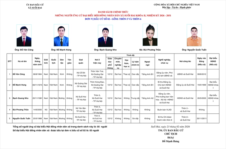 TIỂU SỬ TÓM TẮT CỦA NGƯỜI ỨNG CỬ ĐẠI BIỂU HỘI ĐỒNG NHÂN DÂN XÃ SUỐI HAI NHIỆM KỲ 2026-2031, ĐƠN VỊ BẦU CỬ SỐ 2- Ảnh 1.