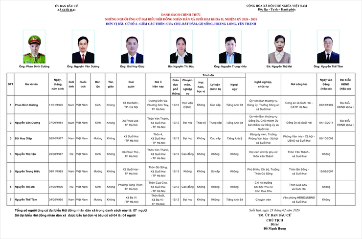 TIỂU SỬ TÓM TẮT CỦA NGƯỜI ỨNG CỬ ĐẠI BIỂU HỘI ĐỒNG NHÂN DÂN XÃ SUỐI HAI NHIỆM KỲ 2026-2031, ĐƠN VỊ BẦU CỬ SỐ 04- Ảnh 1.