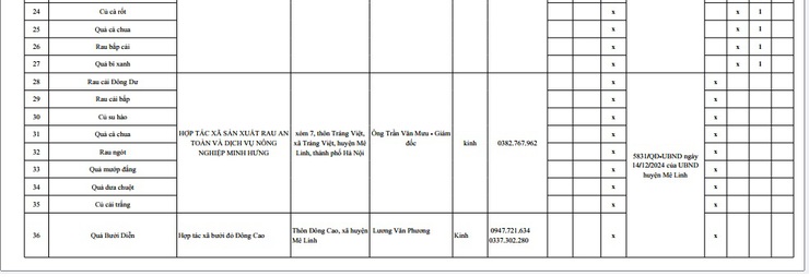 Danh sách công khai các sản phẩm OCOP đã được chứng nhận từ năm 2021 đến nay và thông tin chủ thể OCOP- Ảnh 3.