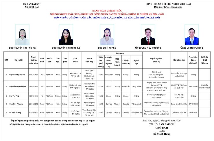 TIỂU SỬ TÓM TẮT CỦA NGƯỜI ỨNG CỬ ĐẠI BIỂU HỘI ĐỒNG NHÂN DÂN XÃ SUỐI HAI NHIỆM KỲ 2026-2031, ĐƠN VỊ BẦU CỬ SỐ 06- Ảnh 1.