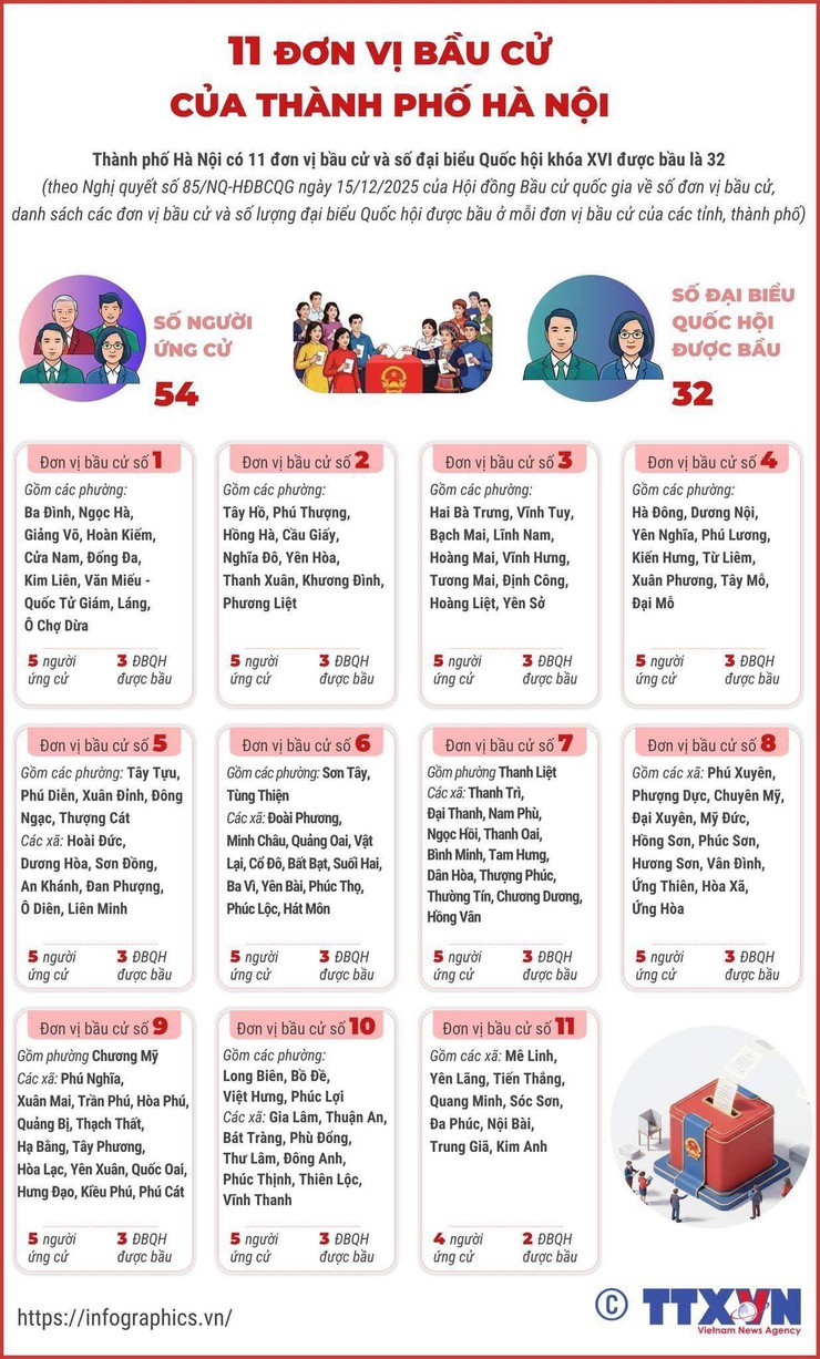 HÀ NỘI CÓ 11 ĐƠN VỊ BẦU CỬ, ĐƯỢC BẦU 32 ĐẠI BIỂU QUỐC HỘI- Ảnh 1.