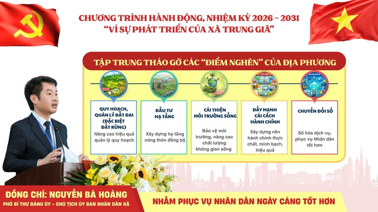 Chương trình hành động của ông Nguyễn Bá Hoàng - Phó Bí thư Đảng ủy, Chủ tịch UBND xã Trung Giã- Ảnh 1.