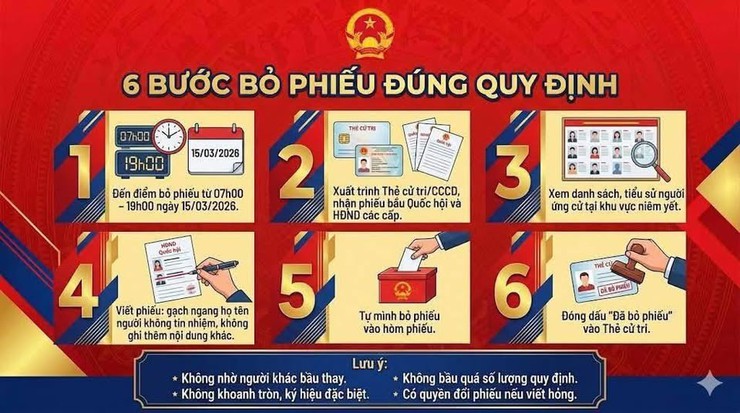 Hướng dẫn quy trình bỏ phiếu bầu cử đại biểu Quốc hội khóa XVI và đại biểu Hội đồng nhân dân các cấp nhiệm kỳ 2026 – 2031- Ảnh 1.