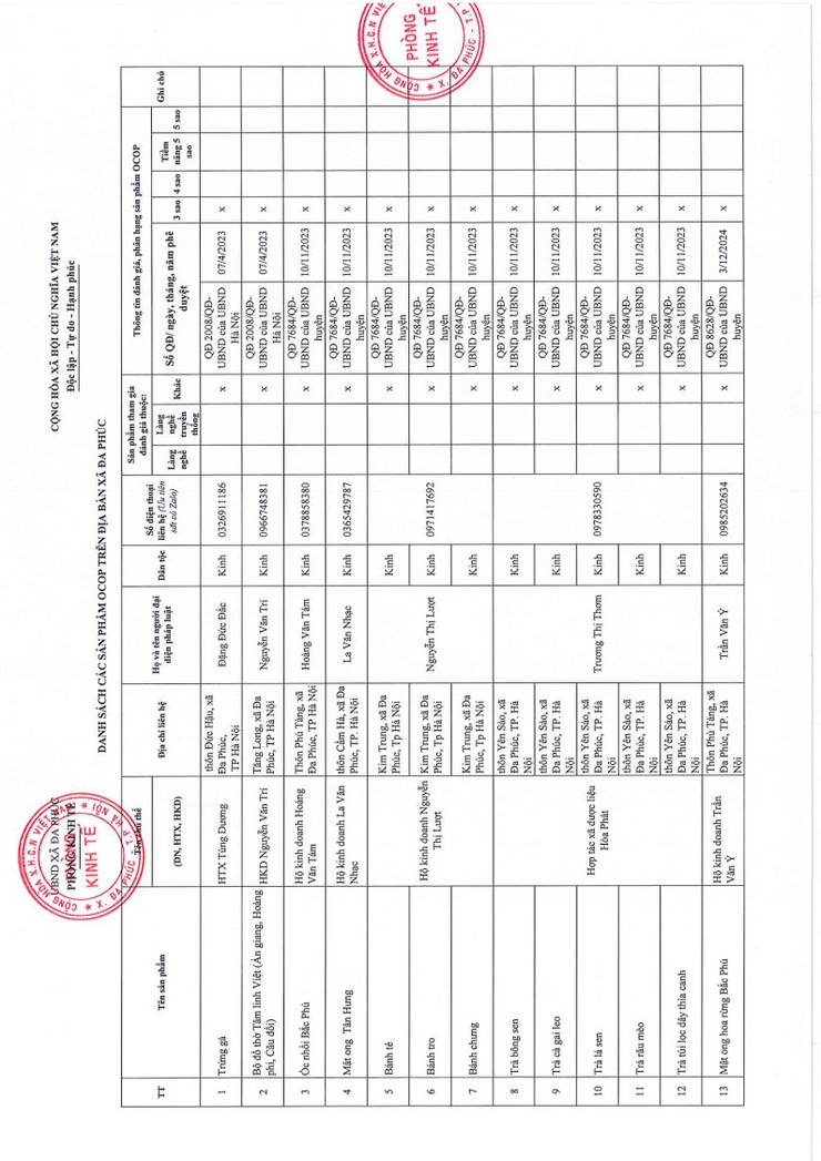 Danh sách các sản phẩm OCOP trên địa bàn xã Đa Phúc- Ảnh 1.