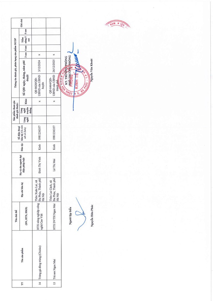 Danh sách các sản phẩm OCOP trên địa bàn xã Đa Phúc- Ảnh 2.