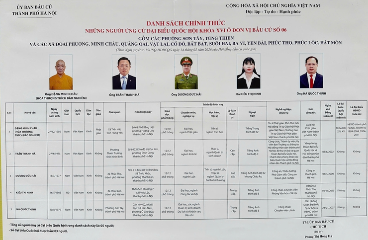 Tóm tắt tiểu sử Đại biểu Quốc hội, đơn vị bầu cử số 06 ứng cử tại xã Suối Hai- Ảnh 1.