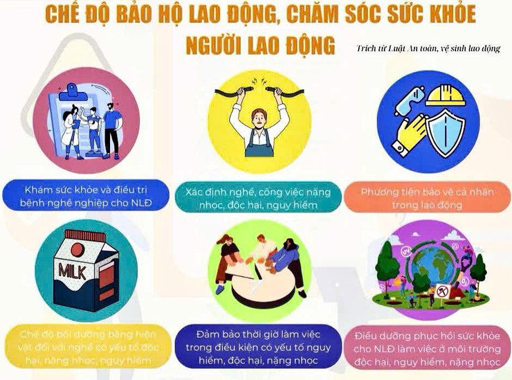 BÀI TUYÊN TRUYỀN: VỀ CHĂM SÓC VÀ NÂNG CAO SỨC KHỎE NGƯỜI LAO ĐỘNG, PHÒNG CHỐNG BỆNH NGHỀ NGHIỆP GIAI ĐOẠN 2026 – 2030- Ảnh 1.