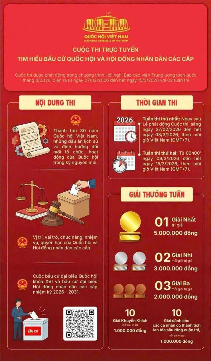 Phát động tuần thi thứ 2 cuộc thi trực tuyến tìm hiểu về bầu cử Đại biểu Quốc hội và HĐND các cấp phường Việt Hưng- Ảnh 1.