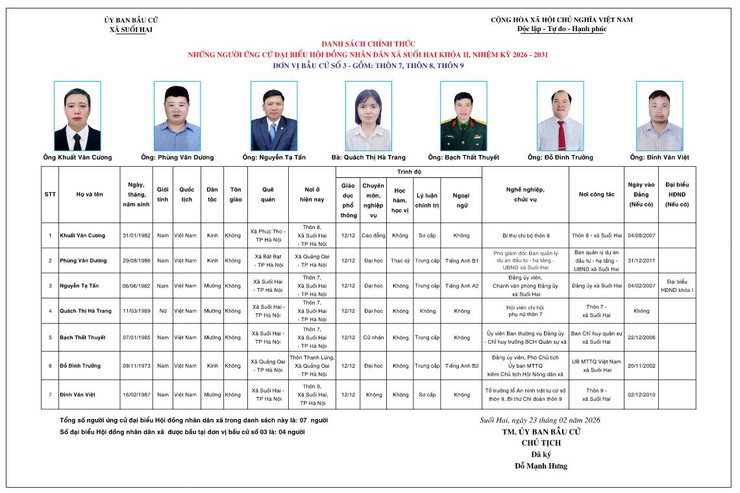 TIỂU SỬ TÓM TẮT CỦA NGƯỜI ỨNG CỬ ĐẠI BIỂU HỘI ĐỒNG NHÂN DÂN XÃ SUỐI HAI NHIỆM KỲ 2026-2031, ĐƠN VỊ BẦU CỬ SỐ 03- Ảnh 1.