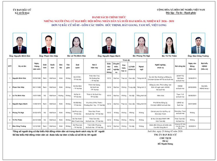 TIỂU SỬ TÓM TẮT CỦA NGƯỜI ỨNG CỬ ĐẠI BIỂU HỘI ĐỒNG NHÂN DÂN XÃ SUỐI HAI NHIỆM KỲ 2026-2031, ĐƠN VỊ BẦU CỬ SỐ 05- Ảnh 1.