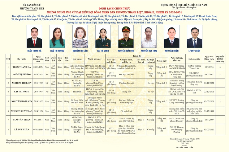 TÓM TẮT CHƯƠNG TRÌNH HÀNH ĐỘNG CỦA NGƯỜI THAM GIA ỨNG CỬ ĐẠI BIỂU HĐND PHƯỜNG THANH LIỆT KHÓA II NHIỆM KỲ 2026 - 2031- Ảnh 1.