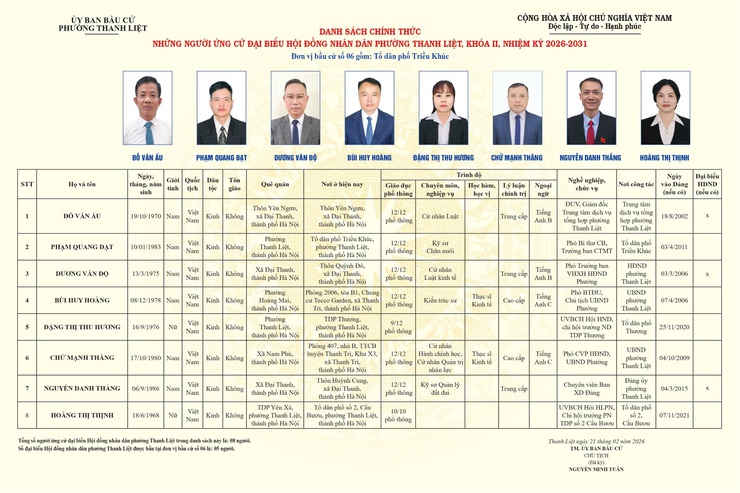 TÓM TẮT CHƯƠNG TRÌNH HÀNH ĐỘNG CỦA NGƯỜI THAM GIA ỨNG CỬ ĐẠI BIỂU HĐND PHƯỜNG THANH LIỆT KHÓA II NHIỆM KỲ 2026 - 2031, ĐƠN VỊ BẦU CỬ SỐ 06 - TỔ DÂN PHỐ TRIỀU KHÚC- Ảnh 1.