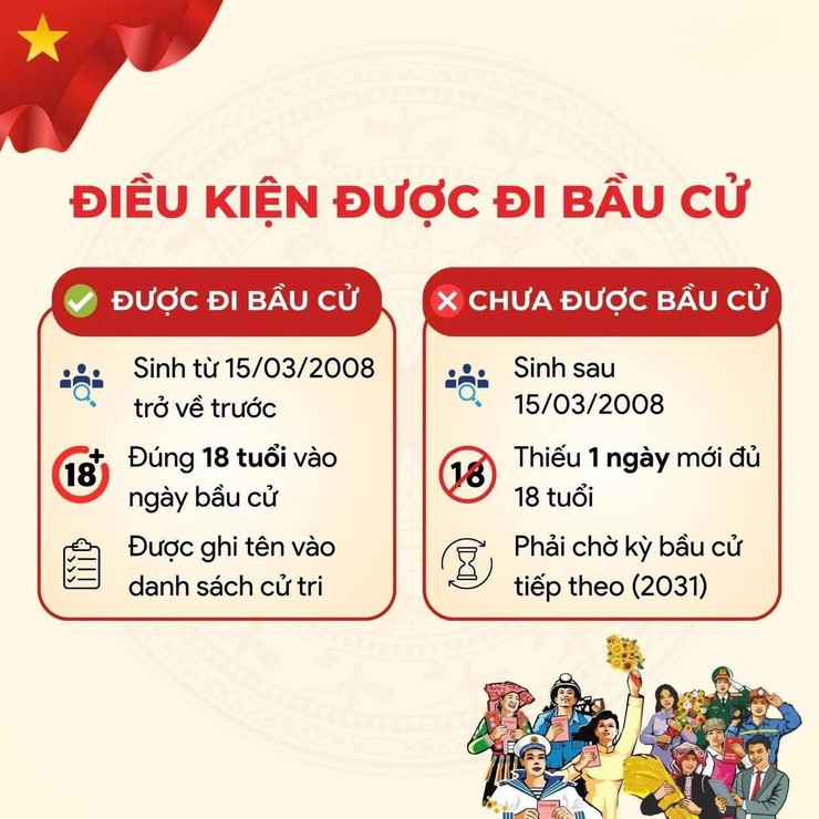 BẠN CÓ BIẾT: CÙNG SINH NĂM 2008 NHƯNG QUYỀN BẦU CỬ CÓ THỂ KHÁC NHAU?- Ảnh 3.