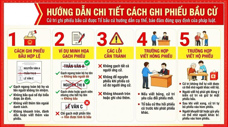 [Inforgraphic] Hướng dẫn chi tiết cách ghi phiếu biều cử- Ảnh 1.