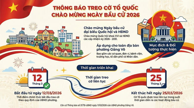 Thông báo về việc treo cờ Tổ quốc chào mừng Ngày bầu cử đại biểu Quốc hội khoá XVI và đại biểu HĐND các cấp nhiệm kỳ 2026 - 2031- Ảnh 1.