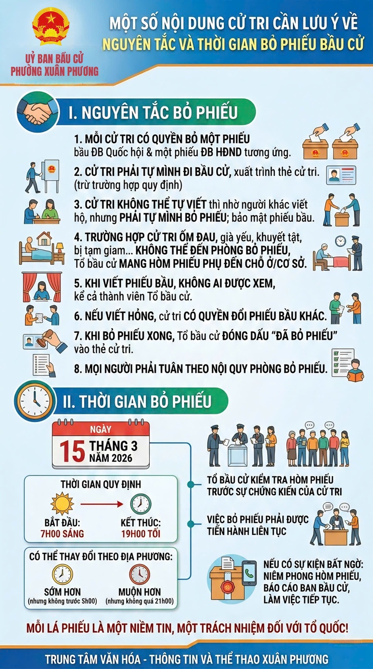 Một số nội dung cử tri cần lư ý về nguyên tắc và thời gian bỏ phiếu bầu cử- Ảnh 1.