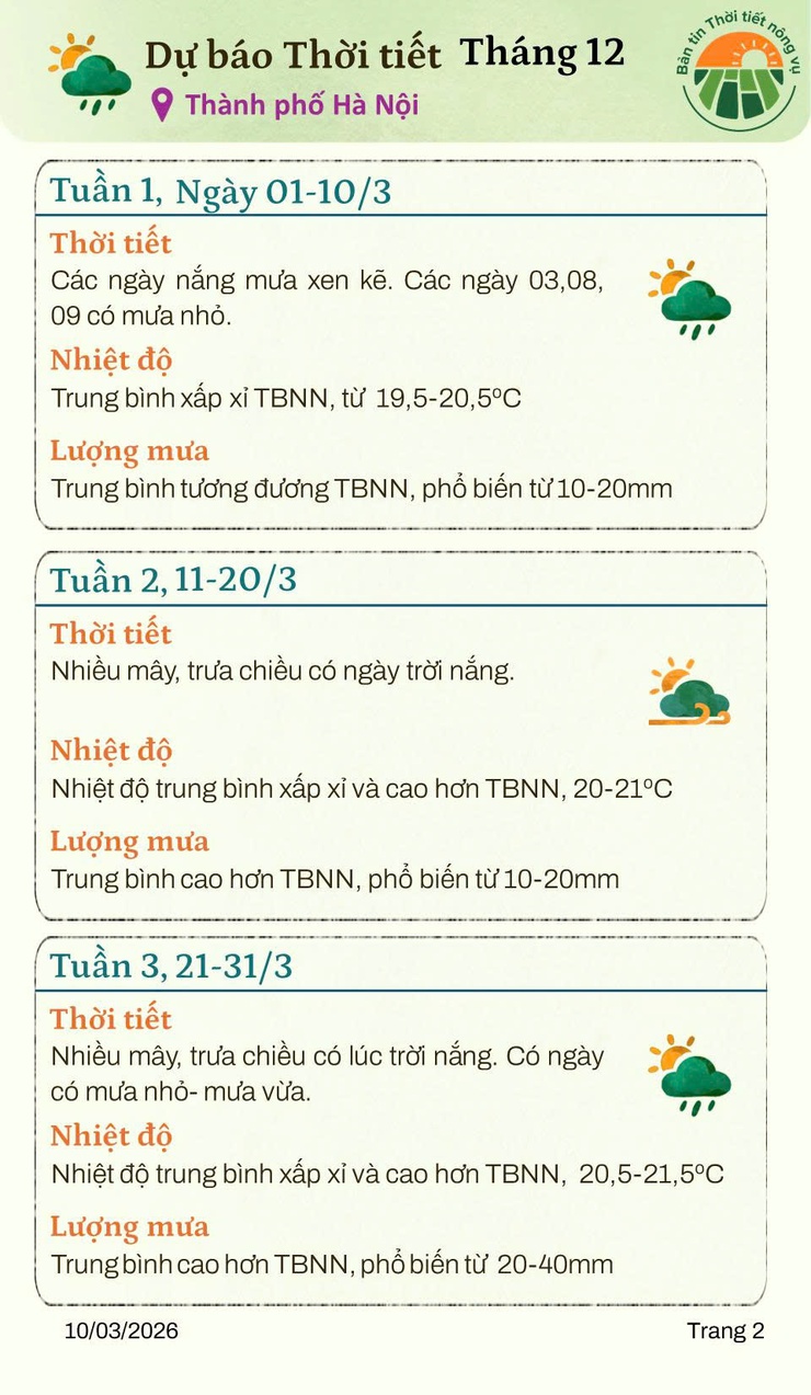 Thời tiết tháng 3 và những lưu ý trong sản xuất nông nghiệp- Ảnh 1.