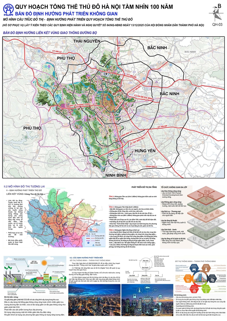 THÔNG BÁO LẤY Ý KIẾN CỘNG ĐỒNG DÂN CƯ ĐỐI VỚI QUY HOẠCH TỔNG THỂ THỦ ĐÔ HÀ NỘI TẦM NHÌN 100 NĂM- Ảnh 3.