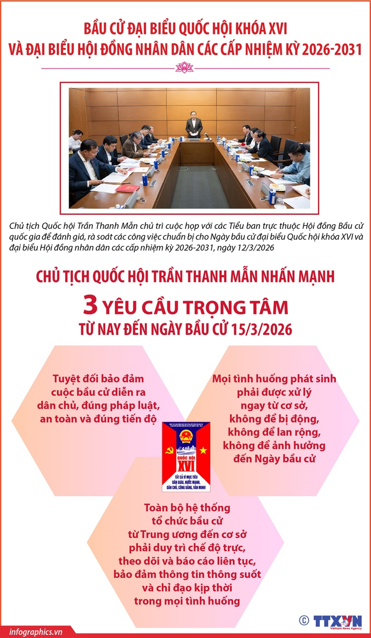 Chủ tịch Quốc hội Trần Thanh Mẫn nhấn mạnh 3 yêu cầu trọng tâm từ nay đến ngày bầu cử 15/3/2026- Ảnh 1.