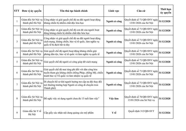 Công khai danh mục thủ tục hành chính Thành phố và các Sở ủy quyền cho UBND xã (từ ngày 01/01/2026 đến ngày 05/3/2026)- Ảnh 4.
