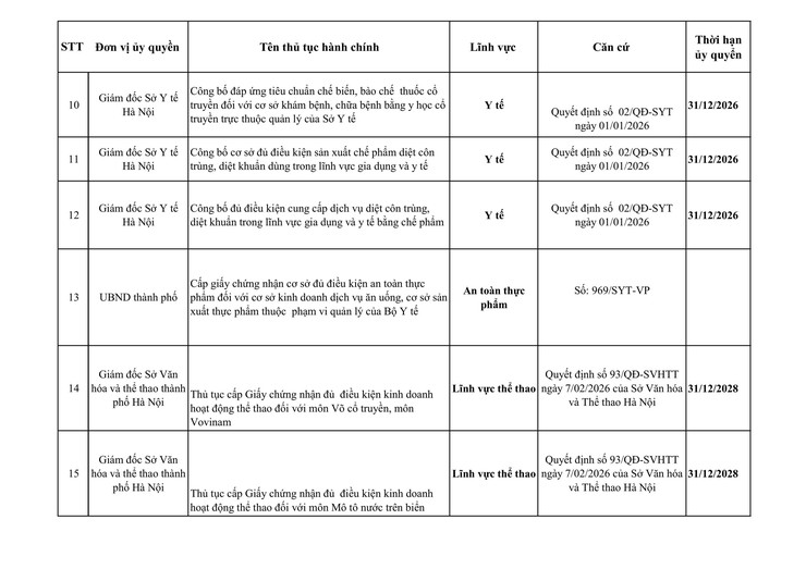 Công khai danh mục thủ tục hành chính Thành phố và các Sở ủy quyền cho UBND xã (từ ngày 01/01/2026 đến ngày 05/3/2026)- Ảnh 5.