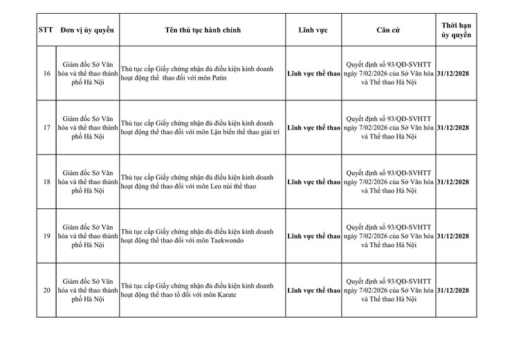 Công khai danh mục thủ tục hành chính Thành phố và các Sở ủy quyền cho UBND xã (từ ngày 01/01/2026 đến ngày 05/3/2026)- Ảnh 6.