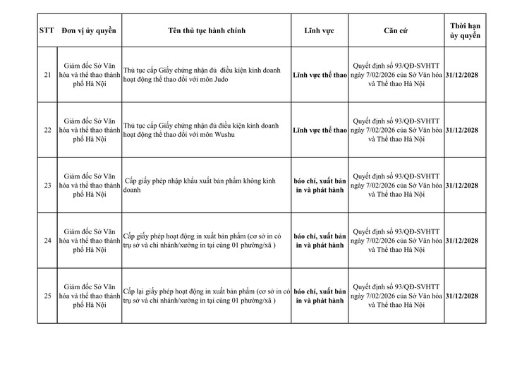 Công khai danh mục thủ tục hành chính Thành phố và các Sở ủy quyền cho UBND xã (từ ngày 01/01/2026 đến ngày 05/3/2026)- Ảnh 7.