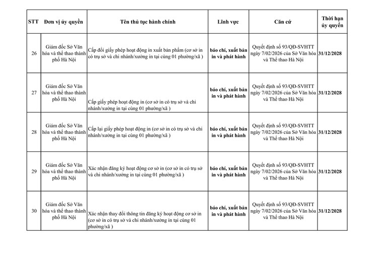 Công khai danh mục thủ tục hành chính Thành phố và các Sở ủy quyền cho UBND xã (từ ngày 01/01/2026 đến ngày 05/3/2026)- Ảnh 8.