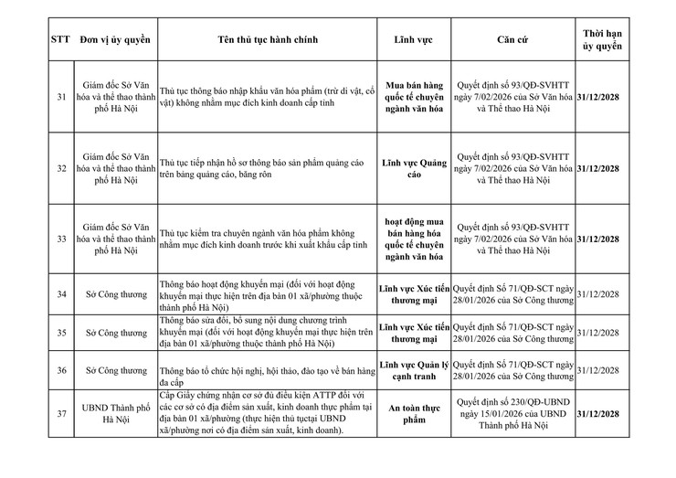 Công khai danh mục thủ tục hành chính Thành phố và các Sở ủy quyền cho UBND xã (từ ngày 01/01/2026 đến ngày 05/3/2026)- Ảnh 9.