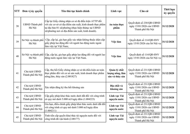 Công khai danh mục thủ tục hành chính Thành phố và các Sở ủy quyền cho UBND xã (từ ngày 01/01/2026 đến ngày 05/3/2026)- Ảnh 10.