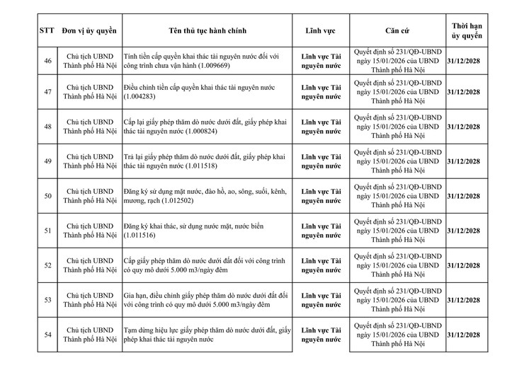 Công khai danh mục thủ tục hành chính Thành phố và các Sở ủy quyền cho UBND xã (từ ngày 01/01/2026 đến ngày 05/3/2026)- Ảnh 11.