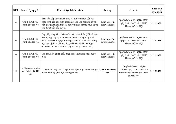Công khai danh mục thủ tục hành chính Thành phố và các Sở ủy quyền cho UBND xã (từ ngày 01/01/2026 đến ngày 05/3/2026)- Ảnh 12.