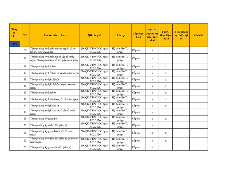 Công khai danh mục thủ tục hành chính đang thực hiện tại UBND xã Sơn Đồng- Ảnh 3.