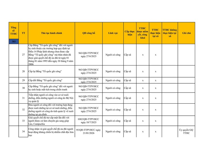 Công khai danh mục thủ tục hành chính đang thực hiện tại UBND xã Sơn Đồng- Ảnh 12.