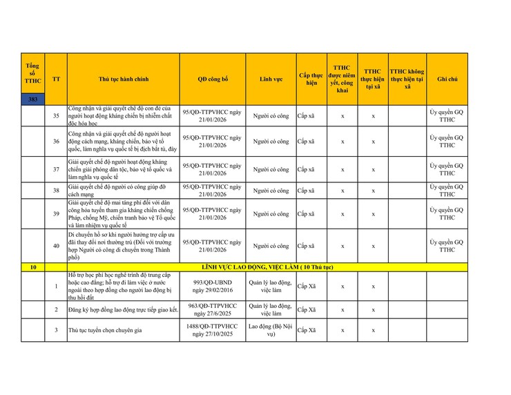 Công khai danh mục thủ tục hành chính đang thực hiện tại UBND xã Sơn Đồng- Ảnh 13.