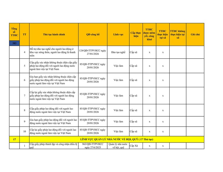 Công khai danh mục thủ tục hành chính đang thực hiện tại UBND xã Sơn Đồng- Ảnh 14.