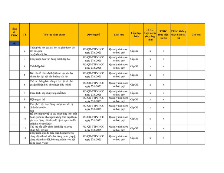 Công khai danh mục thủ tục hành chính đang thực hiện tại UBND xã Sơn Đồng- Ảnh 15.