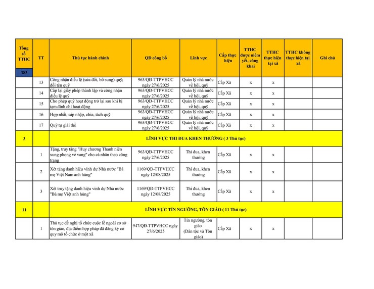Công khai danh mục thủ tục hành chính đang thực hiện tại UBND xã Sơn Đồng- Ảnh 16.
