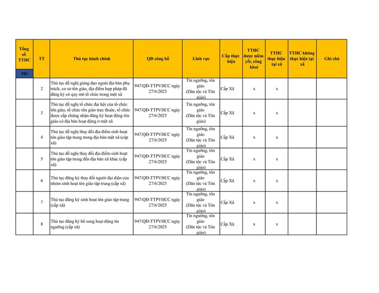 Công khai danh mục thủ tục hành chính đang thực hiện tại UBND xã Sơn Đồng- Ảnh 17.