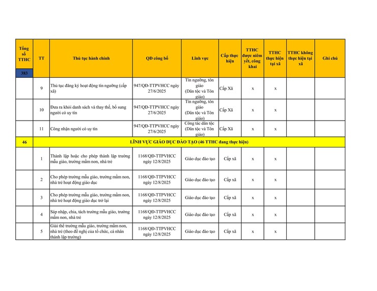 Công khai danh mục thủ tục hành chính đang thực hiện tại UBND xã Sơn Đồng- Ảnh 18.