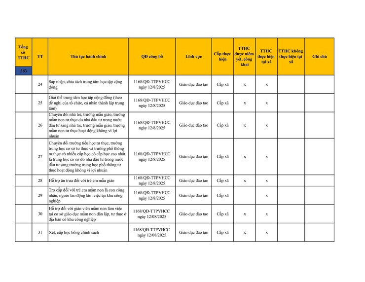 Công khai danh mục thủ tục hành chính đang thực hiện tại UBND xã Sơn Đồng- Ảnh 21.