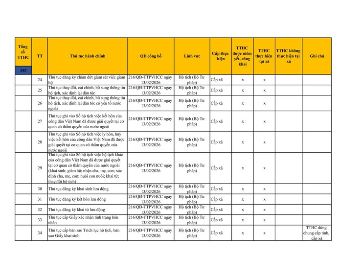 Công khai danh mục thủ tục hành chính đang thực hiện tại UBND xã Sơn Đồng- Ảnh 4.