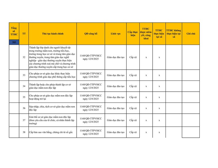 Công khai danh mục thủ tục hành chính đang thực hiện tại UBND xã Sơn Đồng- Ảnh 22.