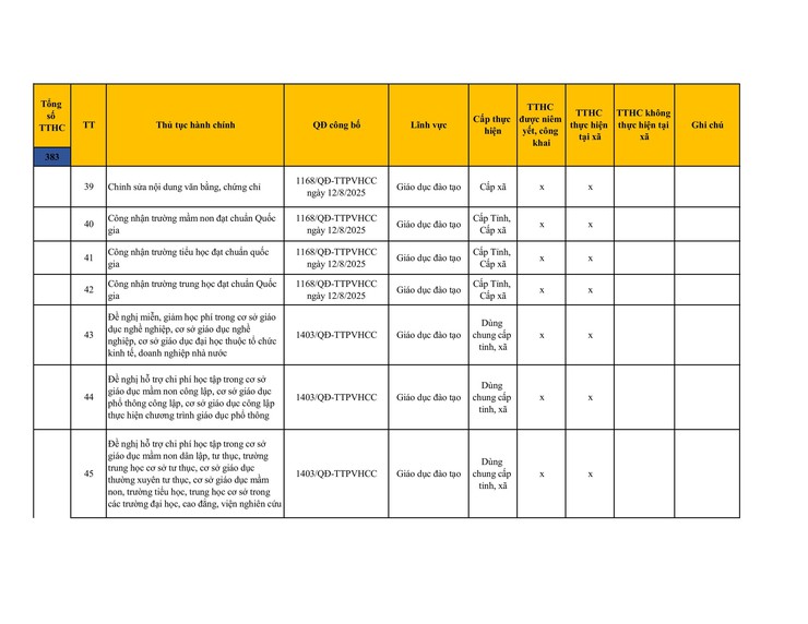 Công khai danh mục thủ tục hành chính đang thực hiện tại UBND xã Sơn Đồng- Ảnh 23.