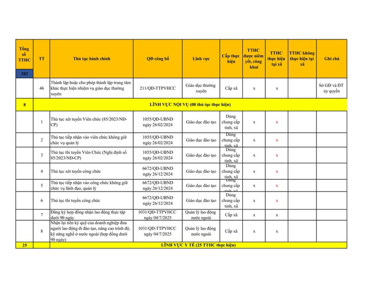 Công khai danh mục thủ tục hành chính đang thực hiện tại UBND xã Sơn Đồng- Ảnh 24.