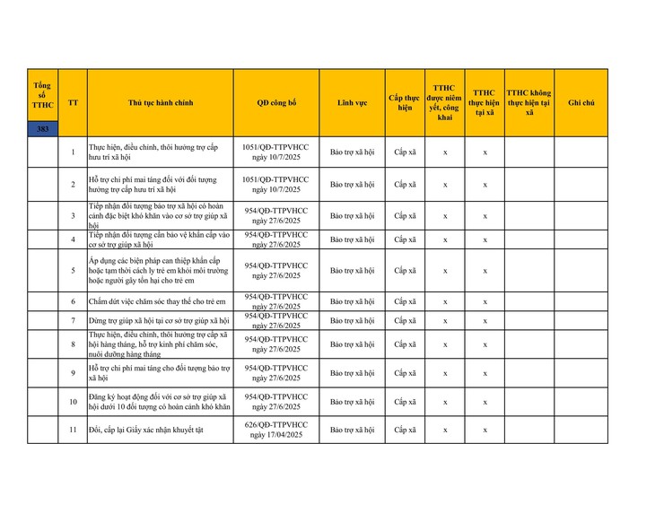 Công khai danh mục thủ tục hành chính đang thực hiện tại UBND xã Sơn Đồng- Ảnh 25.