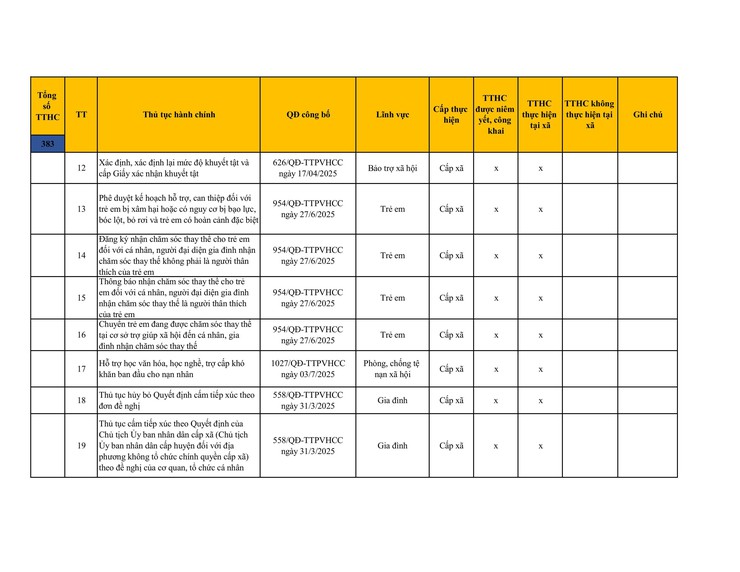 Công khai danh mục thủ tục hành chính đang thực hiện tại UBND xã Sơn Đồng- Ảnh 26.