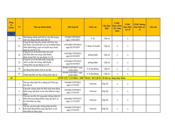 Công khai danh mục thủ tục hành chính đang thực hiện tại UBND xã Sơn Đồng- Ảnh 27.