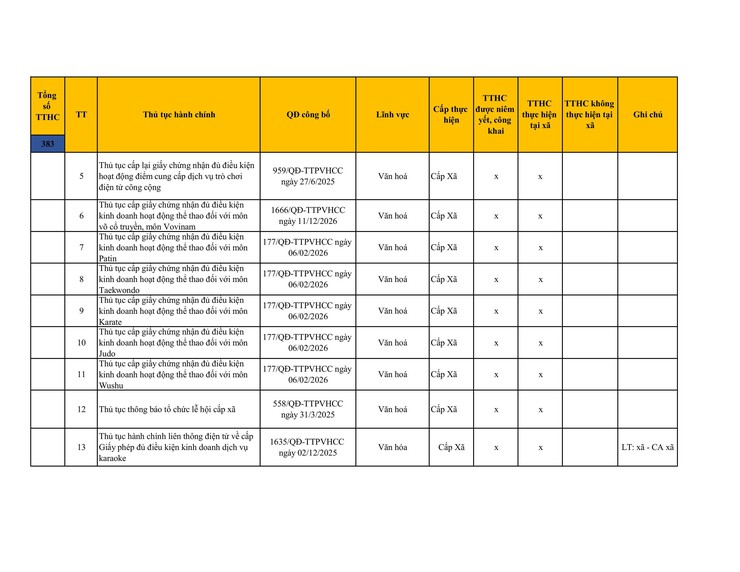 Công khai danh mục thủ tục hành chính đang thực hiện tại UBND xã Sơn Đồng- Ảnh 28.